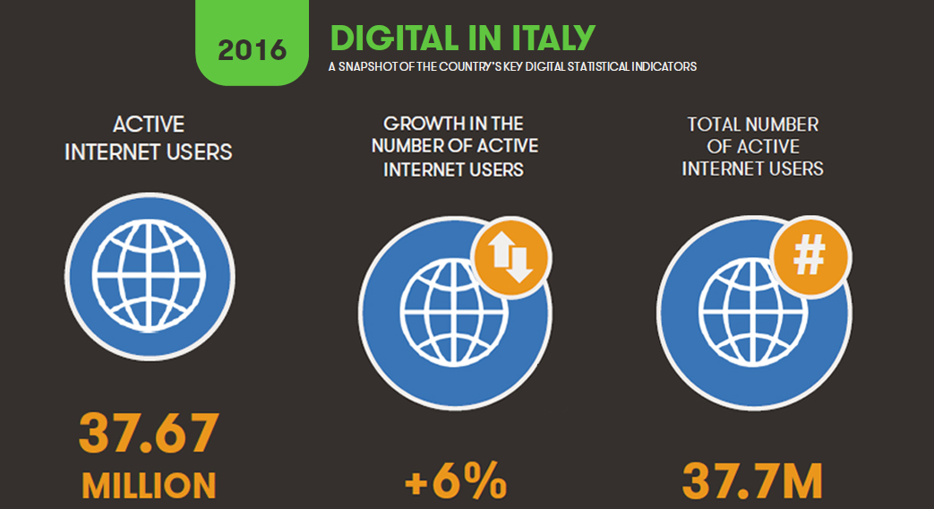 digital in italy
